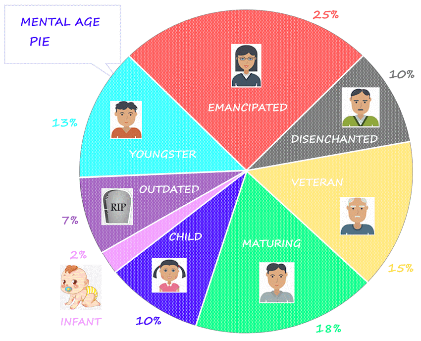 Youth Wisdom Test - AItrendytools